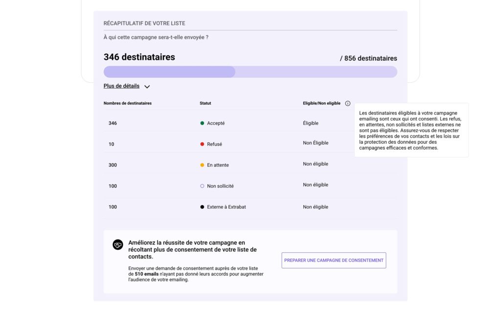 Récapitulatif de votre liste : à qui sera envoyé votre campagne emailing