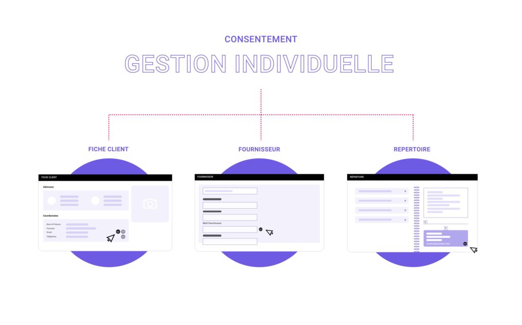 Gestion du consentement de manière individuelle depuis la fiche client, fournisseur ou répertoire