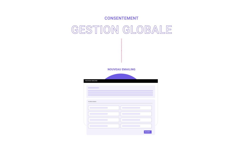 Gestion globale du consentement depuis le module emailing